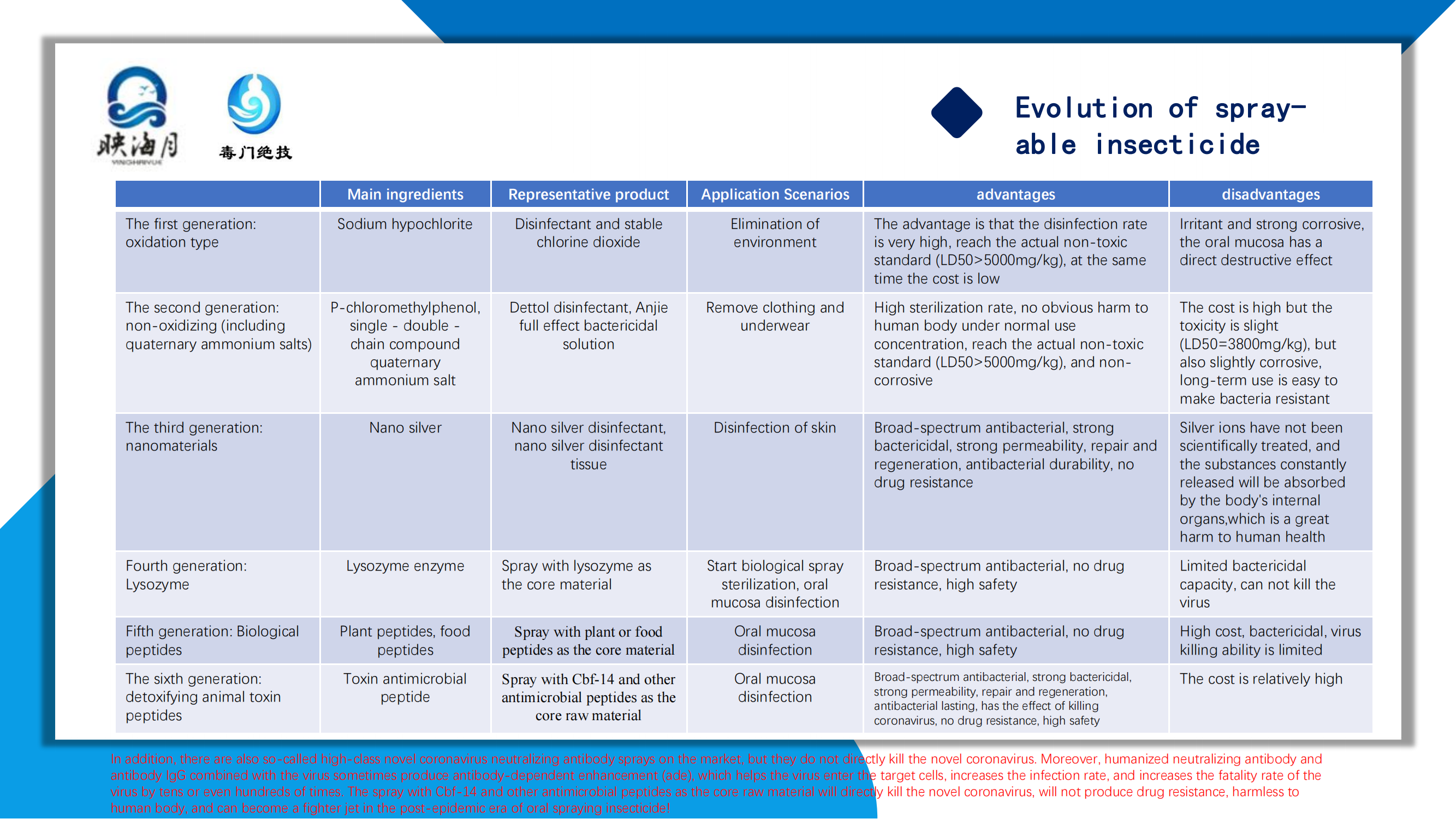 CBF-14口喷液英文_24